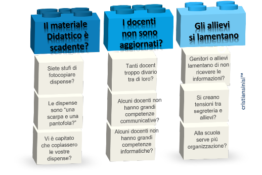 domande cfp - cristian sinisi domande cfp - cristian sinisi