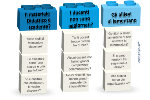 domande cfp - cristian sinisi